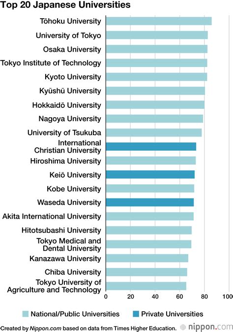 Japan's 32 best Neurosurgery universities [2023 Rankings].